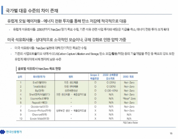 (출처=2021 KIS ESG Podcast '[ESG] 전기차 시대의 정유산업, 본격적인 에너지 전환을 준비할 때')