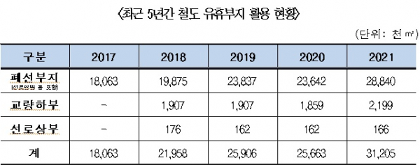 (출처=국가철도공단)