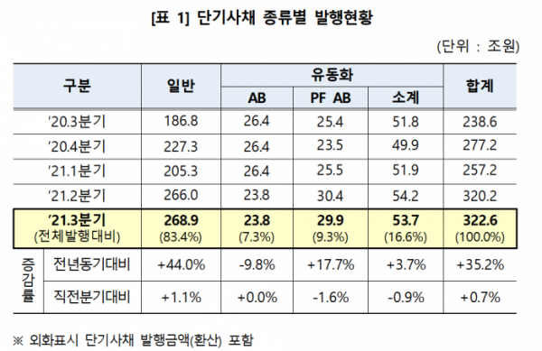 (사진 = 한국예탁결제원)