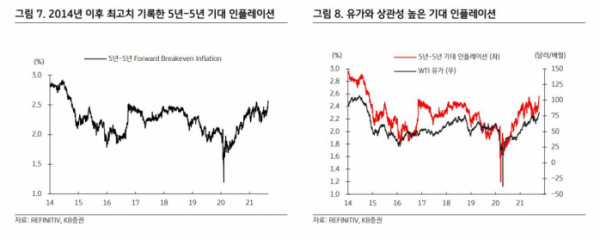 (제공=KB증권)