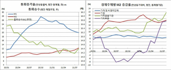 (한국은행)