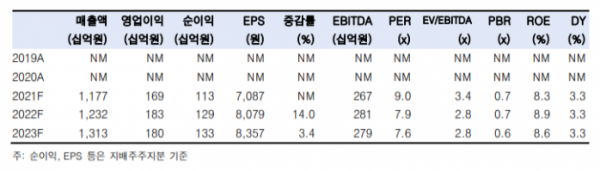 (한국투자증권)