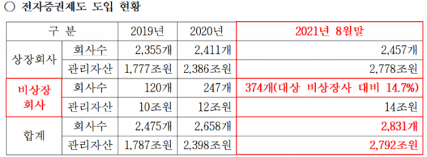 (강민국 의원실 제공)