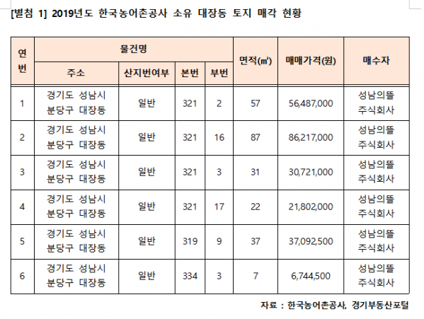 (제공=홍문표 의원실)