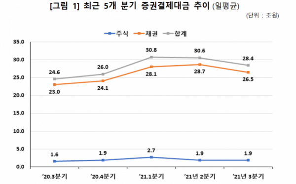 (사진 = 한국예탁결제원 제공)