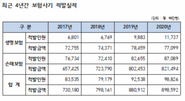 (자료=윤관석 의원실)