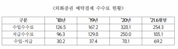 (사진 = 이용우 의원실 제공)