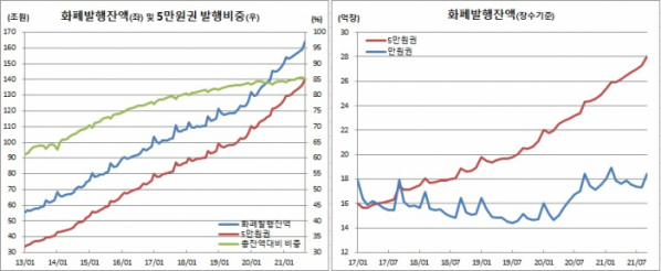 (한국은행)