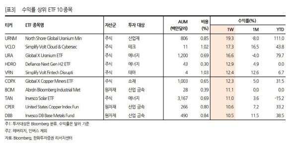 ▲제공=한화투자증권
