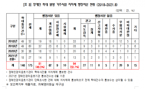 (제공=최혜영 의원실)