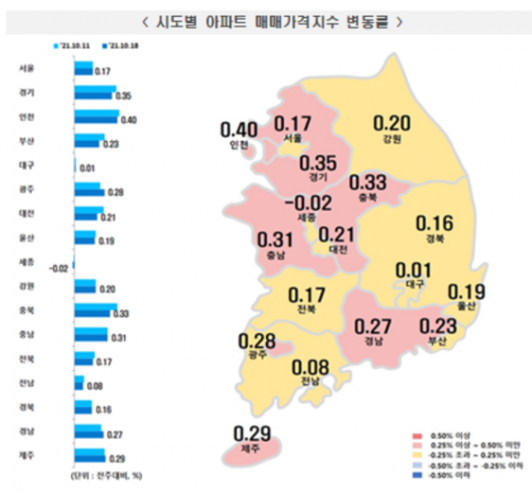 ▲전국 시도별 아파트 매매가격지수 변동률.  (자료 제공=한국부동산원)