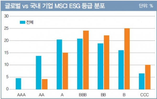 ▲MSCI AC World Index 구성종목, 2020년 10월 등급 기준(자료제공=미래에셋투자와연금센터)