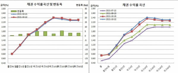 (금융투자협회)