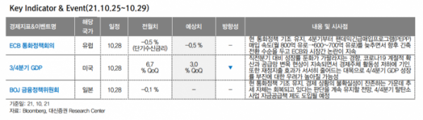 (대신증권)