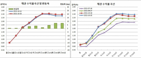 (금융투자협회)