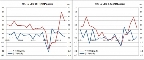 (한국은행)