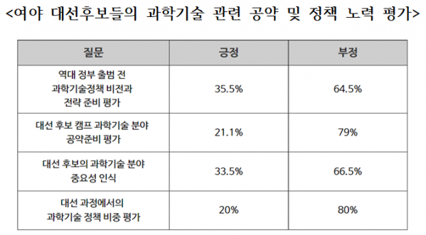 (경총)