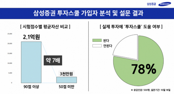 (자료 = 삼성증권)