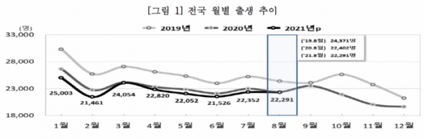 (자료=통계청)