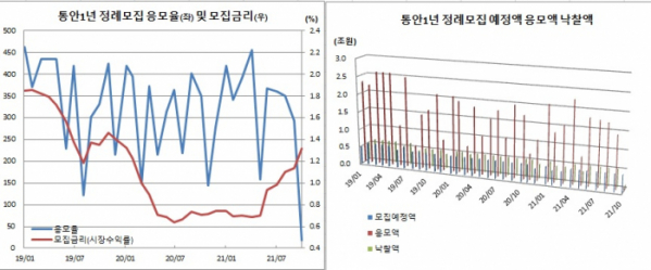 (한국은행, 이투데이 정리)