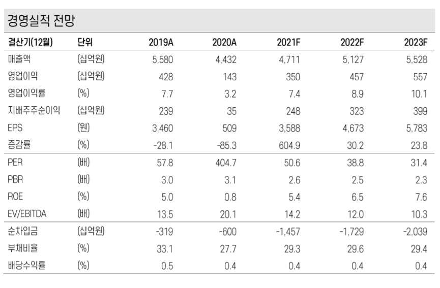 (제공=케이프투자증권)