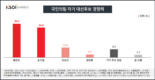 (제공=한국사회여론연구소)