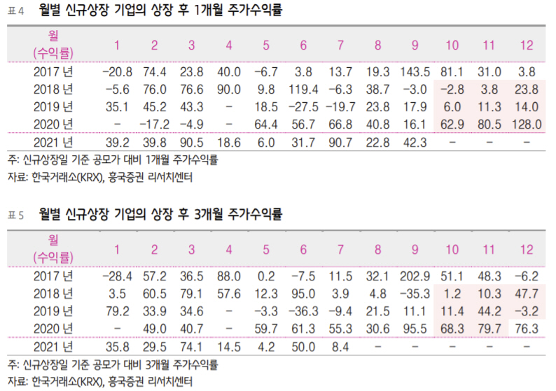 ▲제공 = 흥국증권
