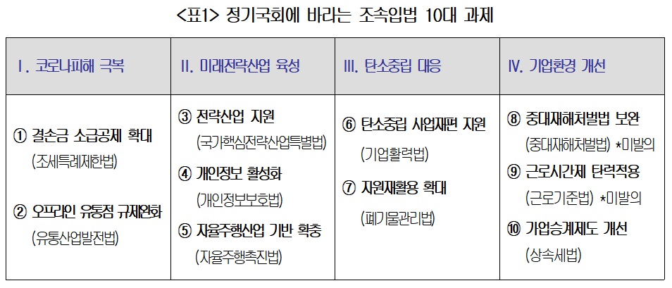 (출처=대한상의)