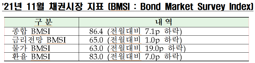 ▲제공 = 금융투자협회