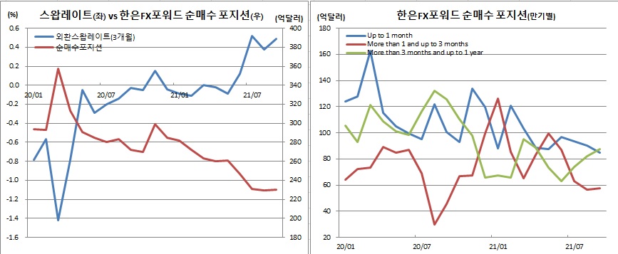 (IMF, 한국은행)