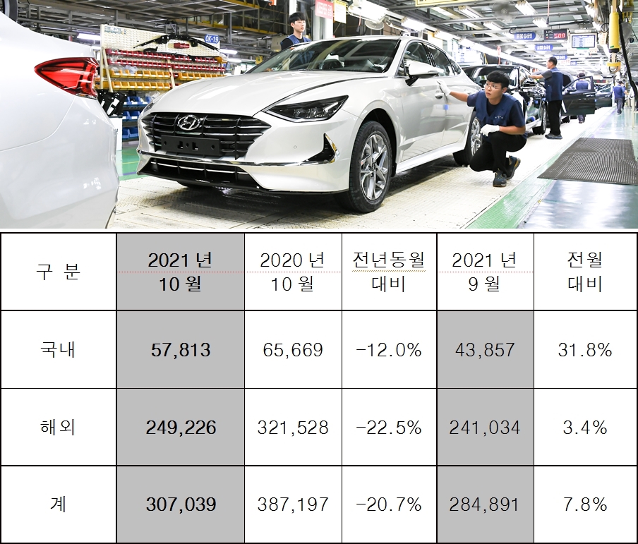 (사진/자료=현대차)