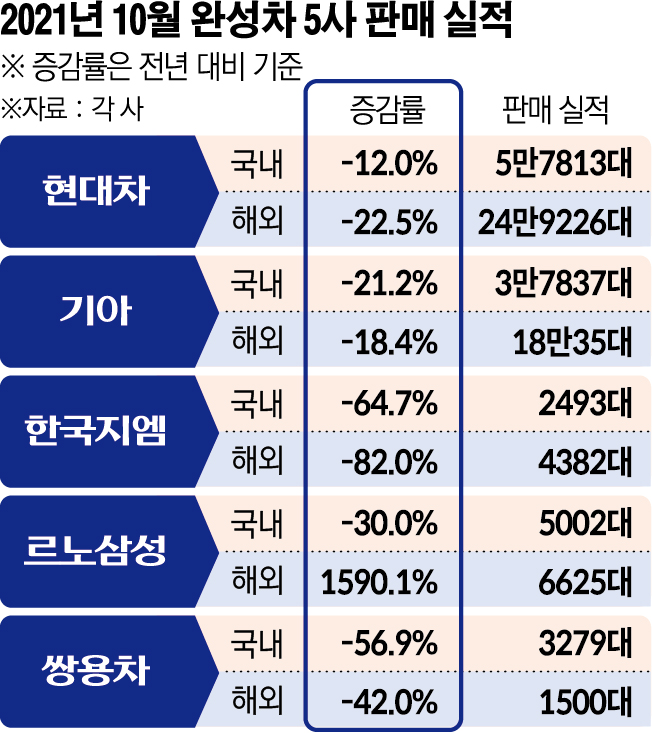 (그래픽=신미영 기자 win8226@)