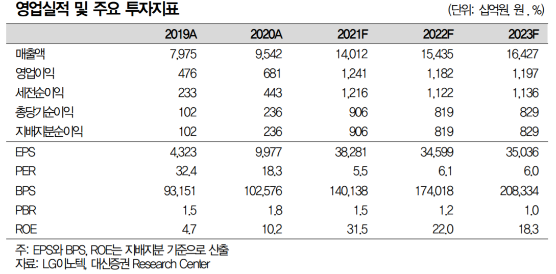 (제공=대신증권)