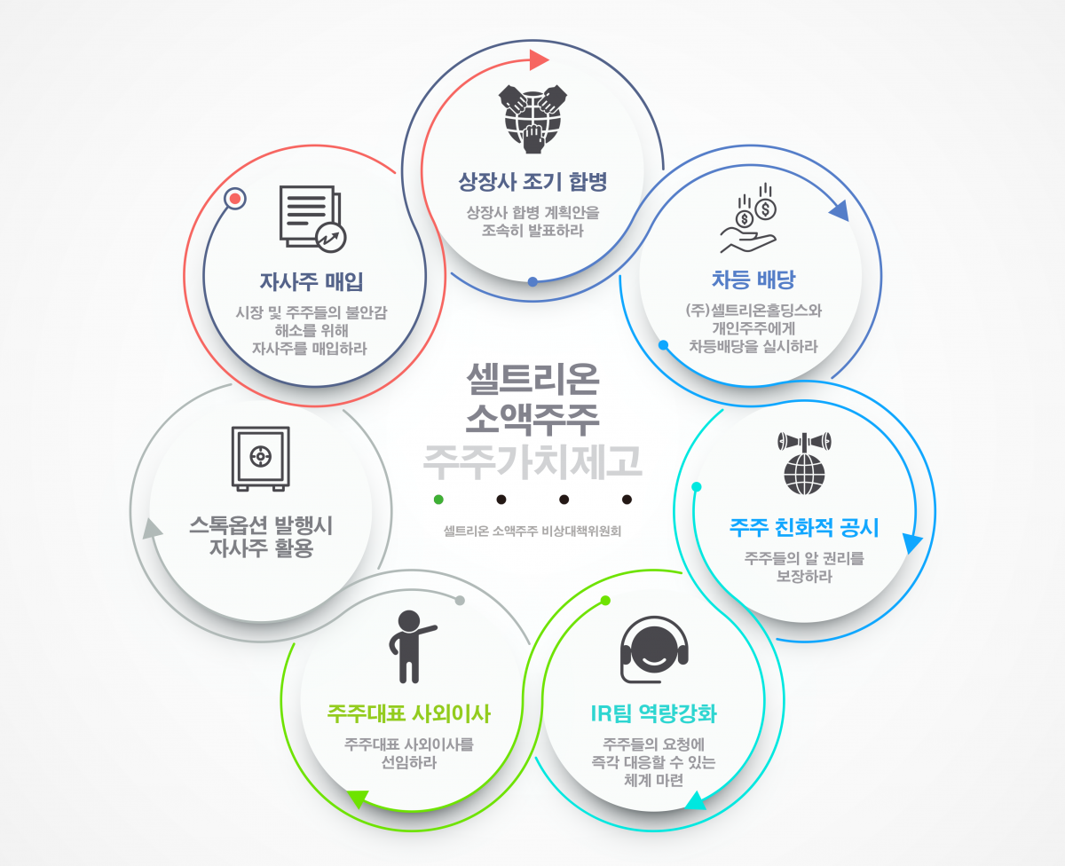 ▲(자료 = 셀트리온 소액주주 비상대책위원회 제공)