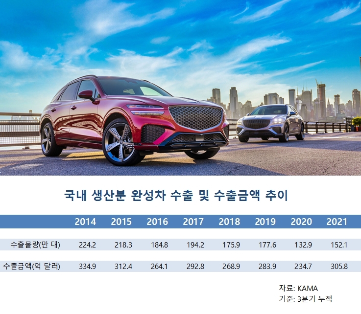 (사진제공=제네시스)