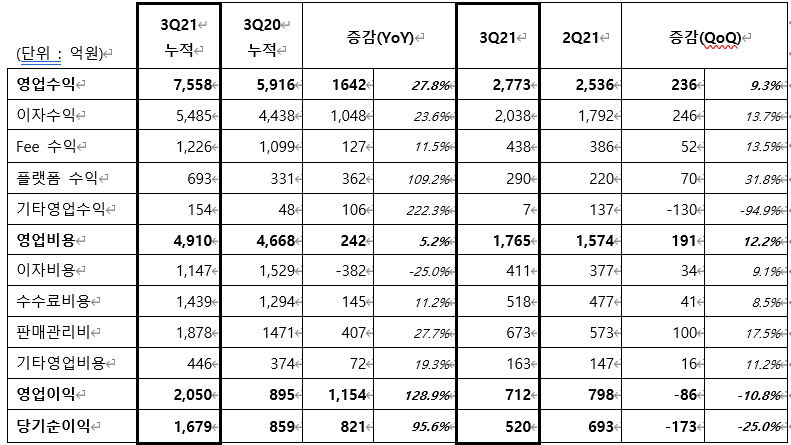 (자료출처=카카오뱅크)