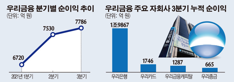 (그래픽=손미경 기자 sssmk@)