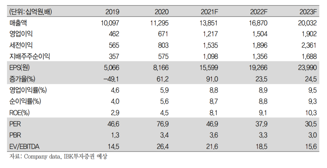 (제공=IBK투자증권)