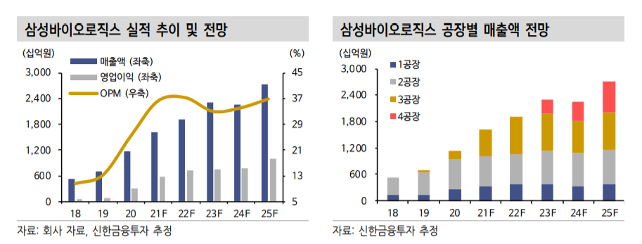 (신한금융투자)