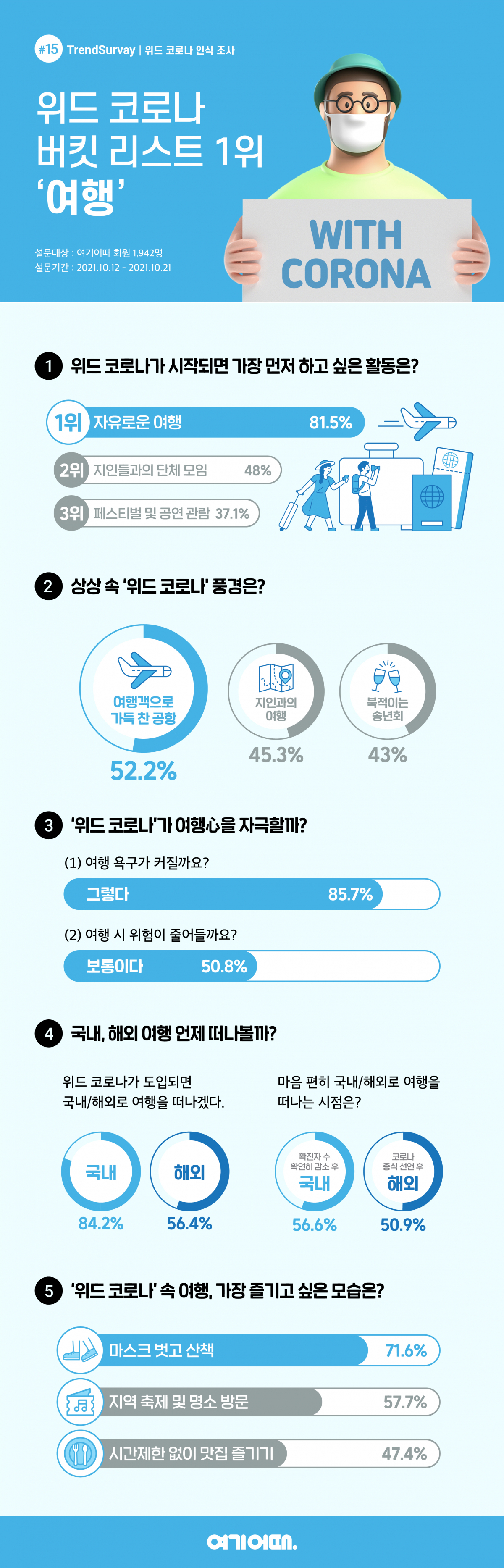 (사진제공=여기어때)