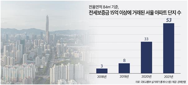 (자료제공=경제만랩)