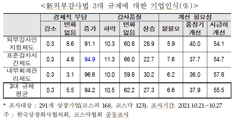 (전국경제인연합회)