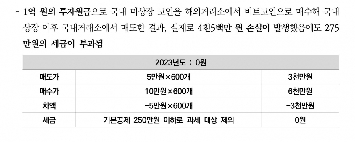 (사진='가상자산 과세 현안점검 및 투자자 보호를 위한 정책 토론회' 토론집 갈무리)