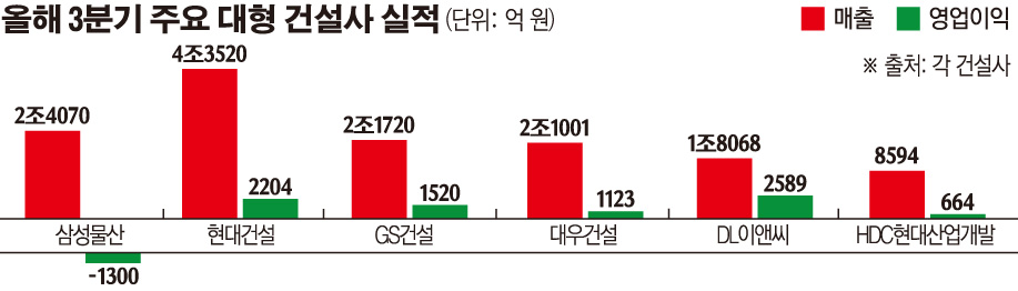(그래픽=손미경 기자 sssmk@)