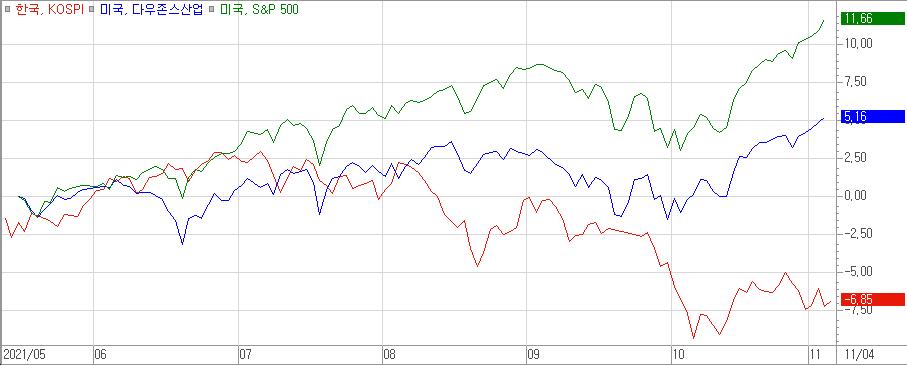 (출처=키움증권)