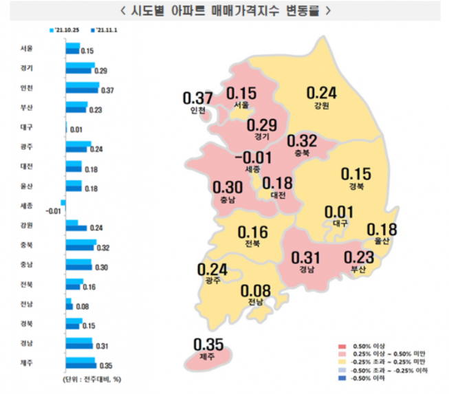 ▲2021년 11월 첫째 주 아파트 매매가격지수 변동률. (자료제공=한국부동산원)
