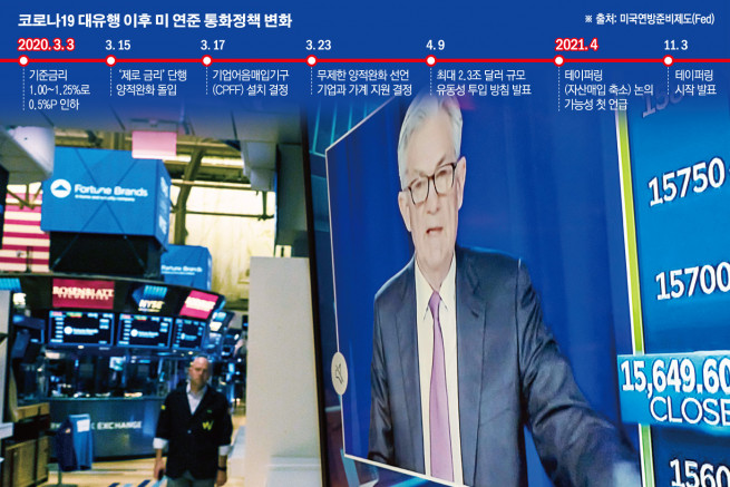 ▲사진은 미국 뉴욕증권거래소(NYSE) TV 스크린에 3일(현지시간) 제롬 파월 연방준비제도(Fed·연준) 의장의 기자회견 장면이 비치고 있다. 뉴욕/AP연합뉴스