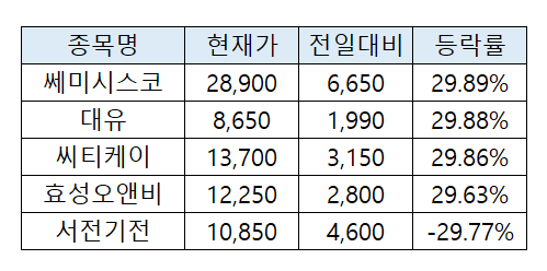 (한국거래소)