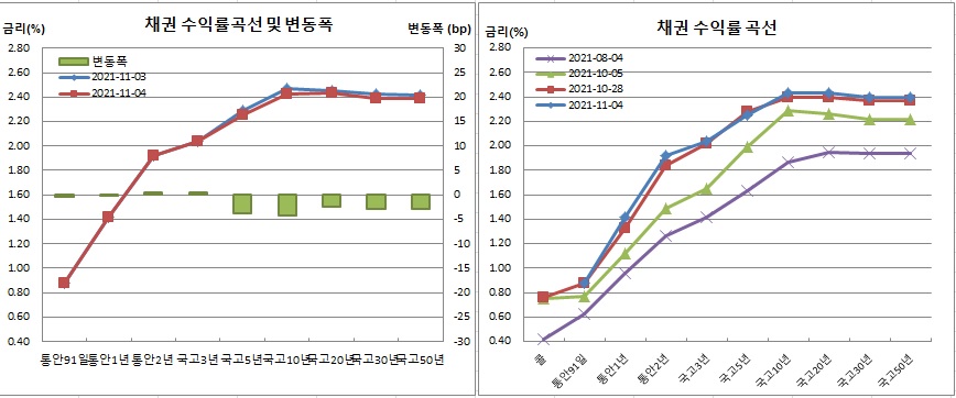 (금융투자협회)