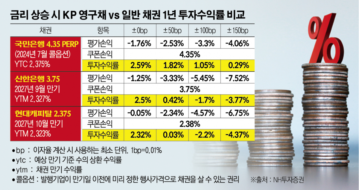 (그래픽=신미영 기자 win8226@)